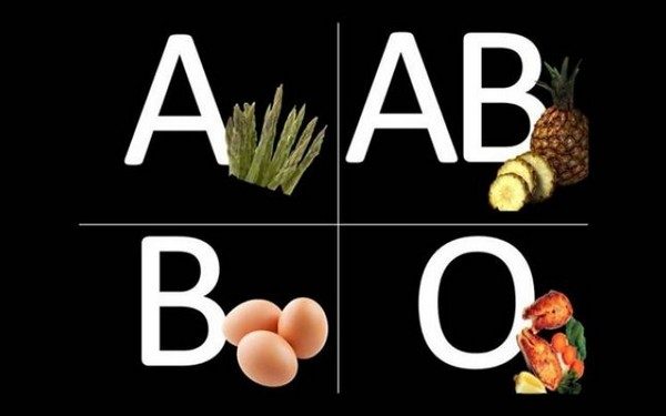 Zásady stravy podle krevních skupin. Budete zdravější a zhubnete